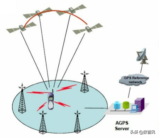 這樣的設定，無論室內室外，手機定位都又快又準