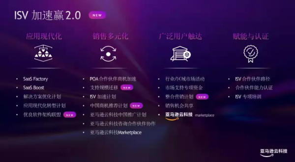 賦能合作伙伴需要講真的 亞馬遜雲科技：一盤大棋靠兩步