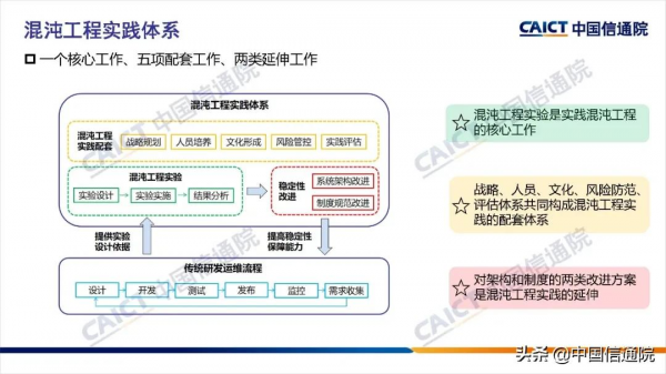 中國信通院釋出《混沌工程實踐指南（2021年）》