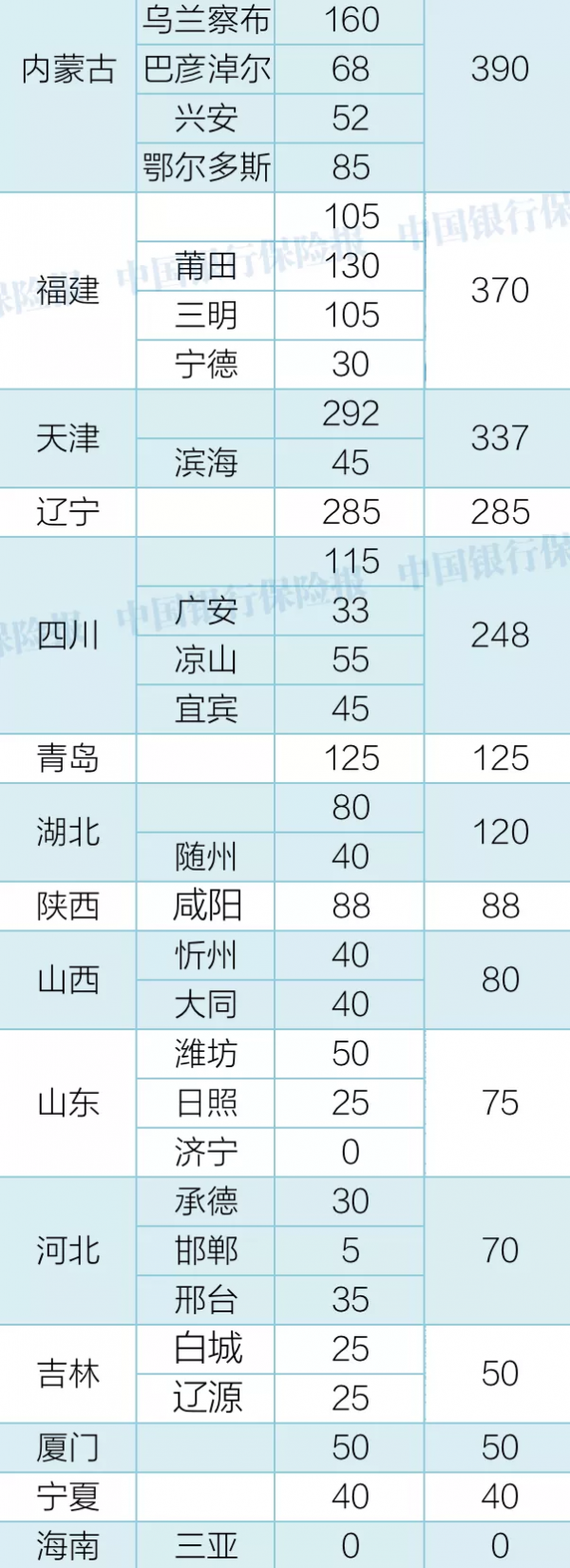 93家銀行被罰！罰款超1.2億！12人終身禁業