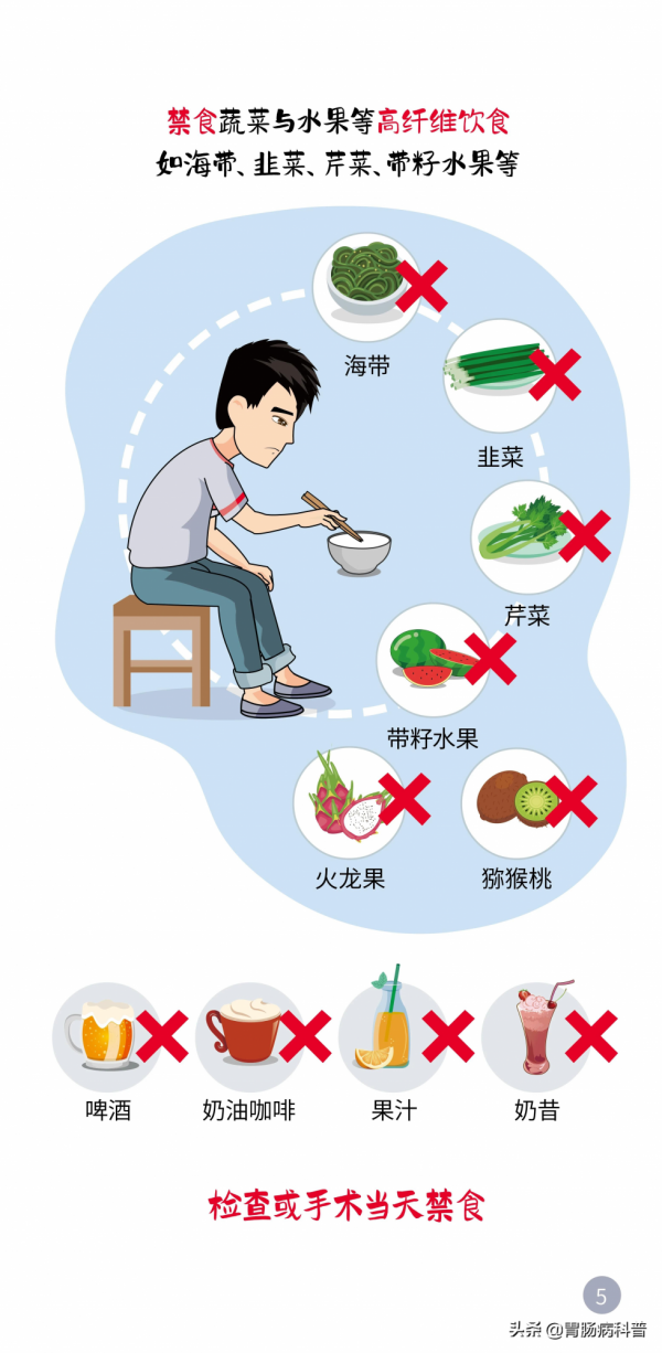 一圖看懂&mdash;&mdash;結腸鏡檢查，腸道準備那些事兒&period;&period;&period;