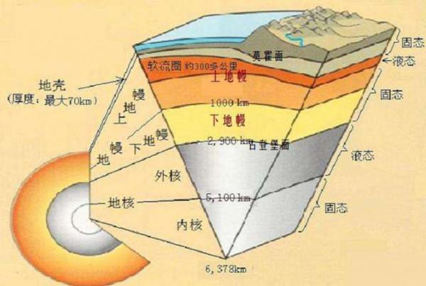 科學家在深海發現&OpenCurlyDoubleQuote;第四種水&rdquo;：原來水並非只有固態、液態和氣態