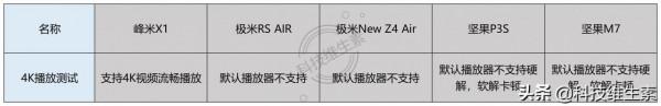 2021哪款便攜投影儀值得買:5款2000-8000元便攜投影儀橫評 2021哪款便攜投影儀值得買:5款2000-8000元便攜投影儀橫評
