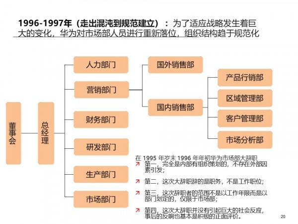 標杆研究:1987年到2021年華為組織是如何變遷的? 標杆研究:1987年到2021年華為組織是如何變遷的?