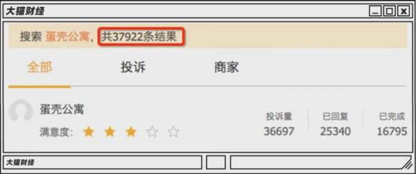 4萬家公司沒了！被稱吸血房客的長租公寓，陷入&OpenCurlyDoubleQuote;死亡&rdquo;困境