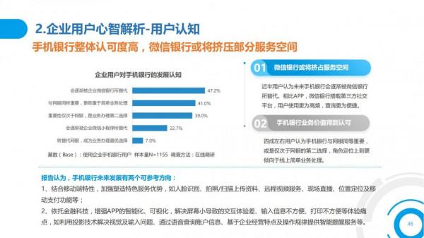 2021中國數字金融調查報告（零售數字金融、企業數字金融）