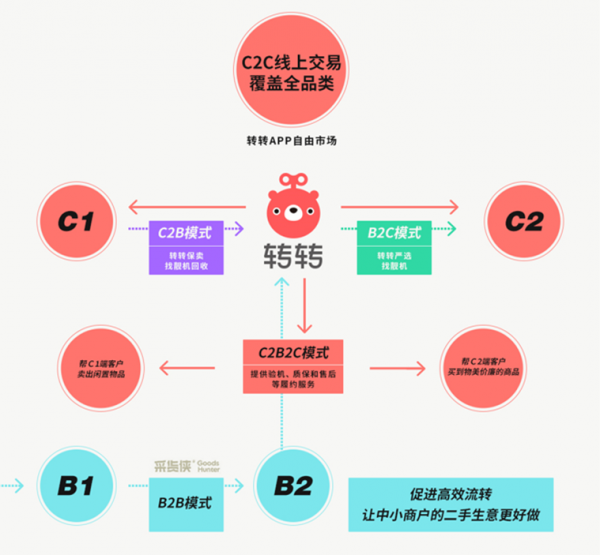 電商助力迴圈經濟 國金證券研報:轉轉、淘特等新經濟平臺使用者顯著增長 電商助力迴圈經濟 國金證券研報:轉轉、淘特等新經濟平臺使用者顯著增長