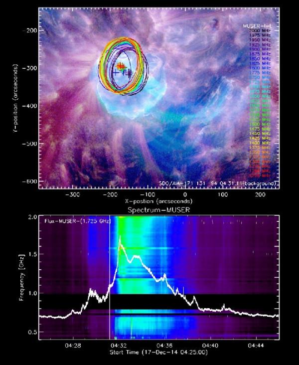 如何三維立體探測太陽? 如何三維立體探測太陽?
