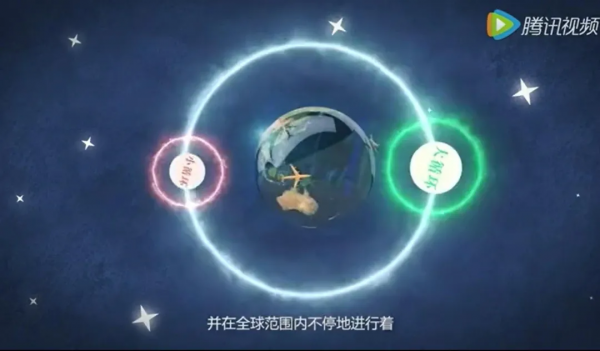 科普動畫 | 自然界的水迴圈有哪幾個環節? 科普動畫 | 自然界的水迴圈有哪幾個環節?