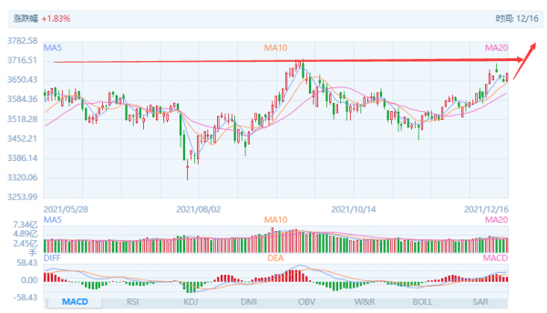 “聰明資金”買買買，股市有望創下5年新高