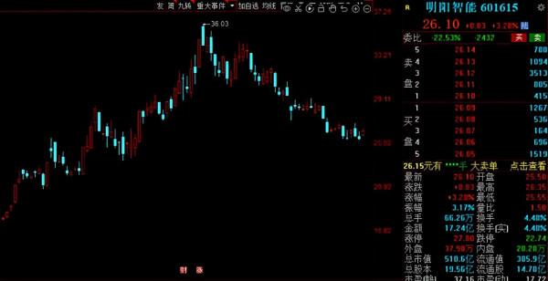北上資金2021年搶籌名單出爐！13股獲聰明資金增倉比例超10%