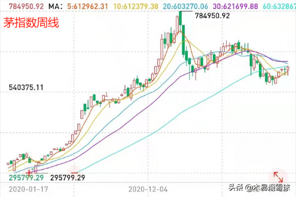 A股:2022年,迎接三大關鍵詞,明年空間已定? A股:2022年,迎接三大關鍵詞,明年空間已定?