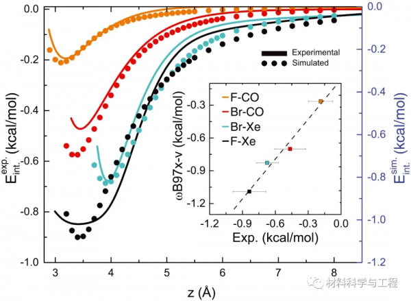 《Science》重磅：利用這種顯微鏡，首次實現原子電荷分佈視覺化