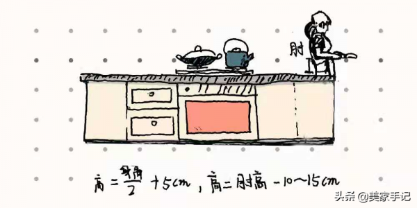 定製櫥櫃時，我最明智的決定，就是沒聽“專業”人士的話