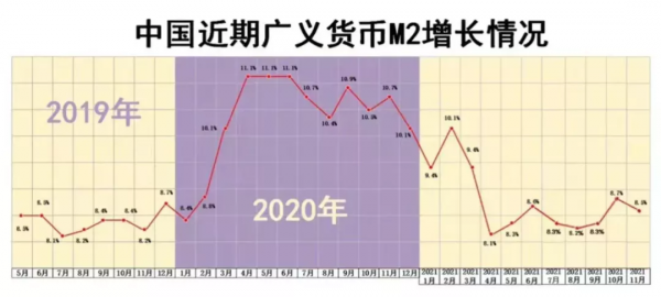 最新的訊號來了，2022年股市樓市走向或明確