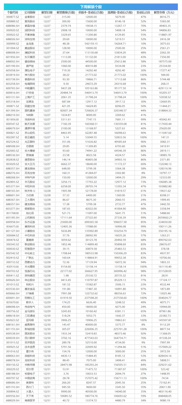 下週關注丨12月製造業PMI資料將公佈，這些投資機會最靠譜