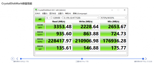 浦科特M10P(G) 1TB M.2 SSD評測：高速度與低延遲我全都要