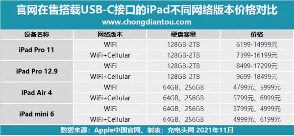 為 iPad WIFI版插上蜂窩網的翅膀,4G無線網絡卡上手評測 為 iPad WIFI版插上蜂窩網的翅膀,4G無線網絡卡上手評測