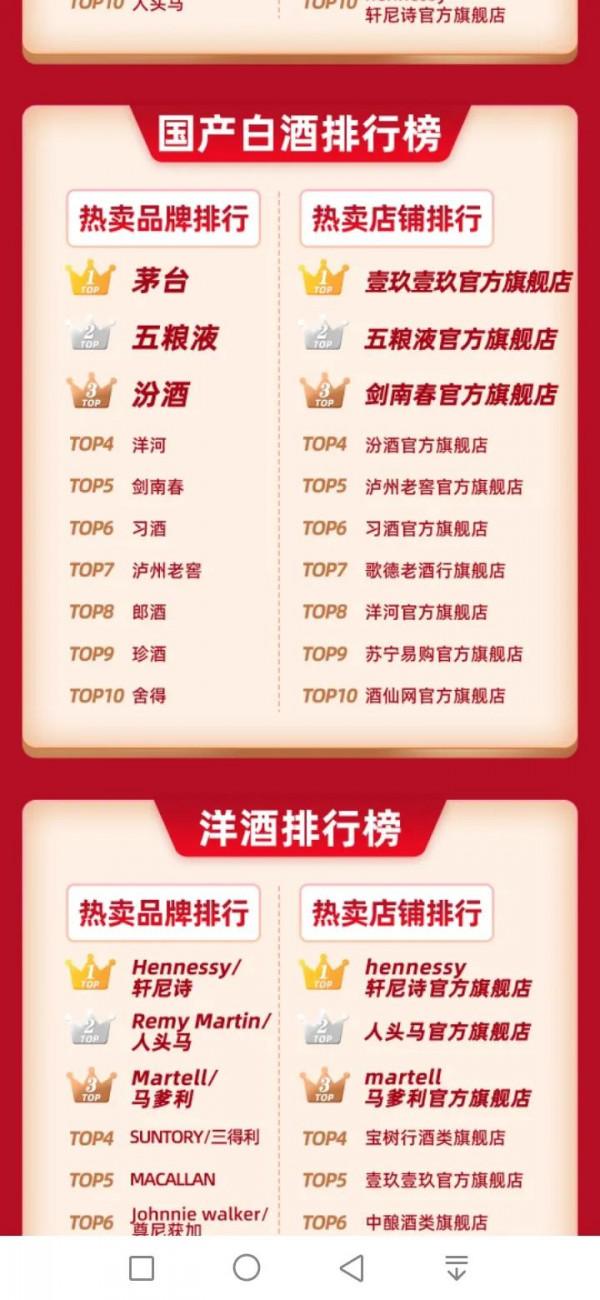 雙十一白酒銷售榜 雙十一白酒銷售榜
