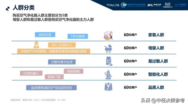 家電雲網——天貓高階空淨白皮書 家電雲網——天貓高階空淨白皮書