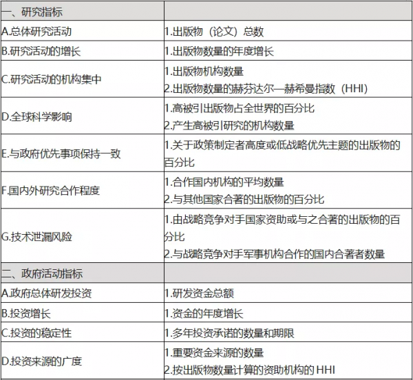 中美量子技術產業評估 中美量子技術產業評估