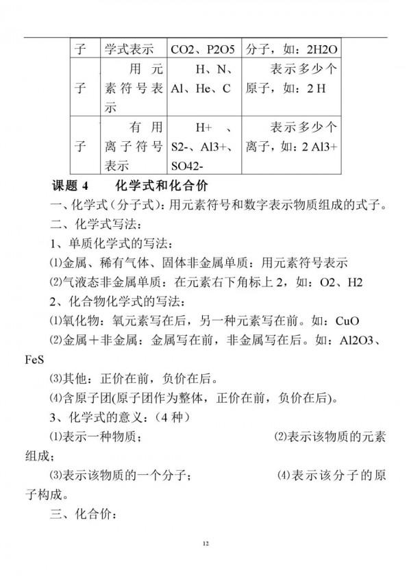 初中化學：上冊重要“知識點”大全，新學期打好基礎