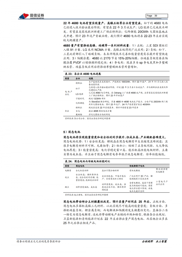 「產業報告」新能源車三電產業：關注電池新技術發展