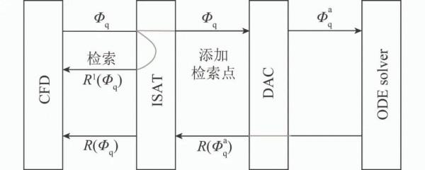 華中科技大學李鵬飛副教授:基於動態自適應反應的煤粉無焰燃燒燃料氮轉化機理研究 華中科技大學李鵬飛副教授:基於動態自適應反應的煤粉無焰燃燒燃料氮轉化機理研究