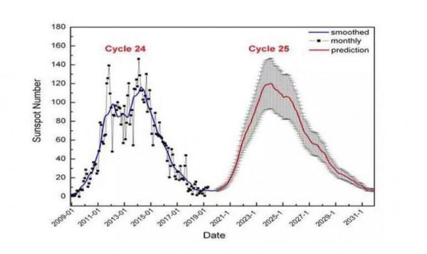 南極降雪增加！是否“率先”邁入小冰河時期了，地球真要大降溫？