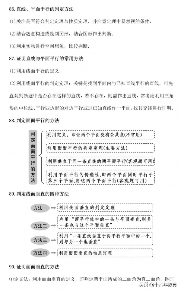 高中數學考試得高分務必掌握的一百多個解題套路（建議收藏）