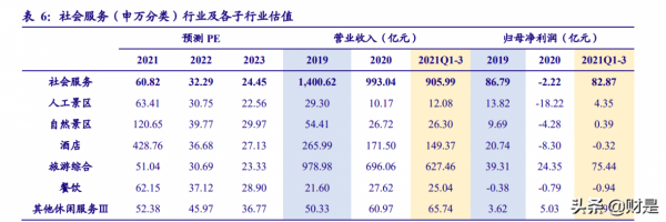 社會服務行業分析：冬奧燃情“體旅融合”，消費者積極期待出境遊