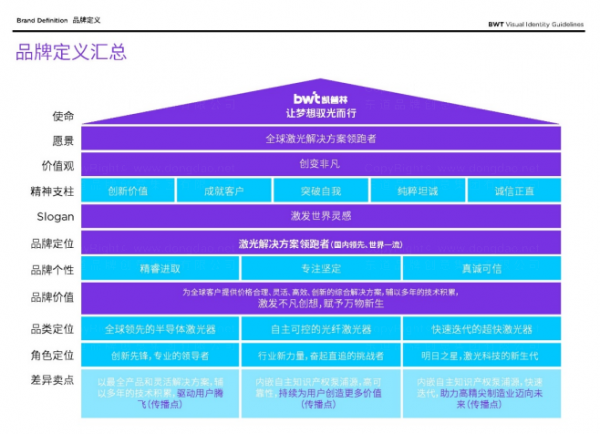 塑造凱普林光電品牌體系 彰顯中國科技強勁實力