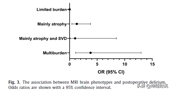 黃勇華教授團隊:2021腦小血管病的研究新進展 黃勇華教授團隊:2021腦小血管病的研究新進展