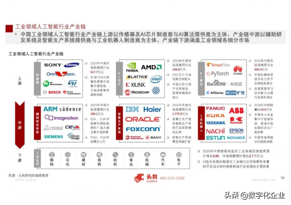 2021年中國人工智慧在工業領域的應用研究(附PDF免費下載) 2021年中國人工智慧在工業領域的應用研究(附PDF免費下載)