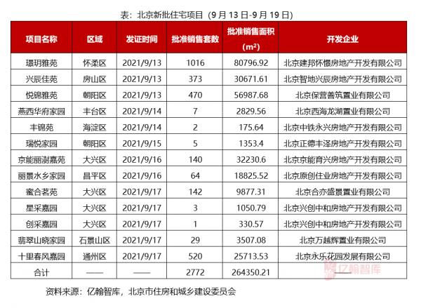 北京週報「9月第3周」：國際交往中心功能規劃，東壩承載力提升