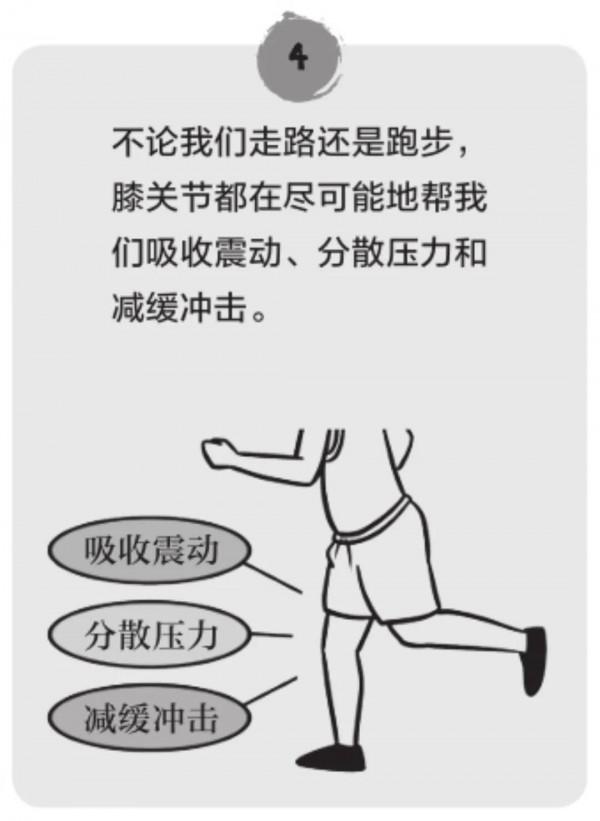 跑步到底會不會傷膝關節,聽聽專家怎麼說 跑步到底會不會傷膝關節,聽聽專家怎麼說