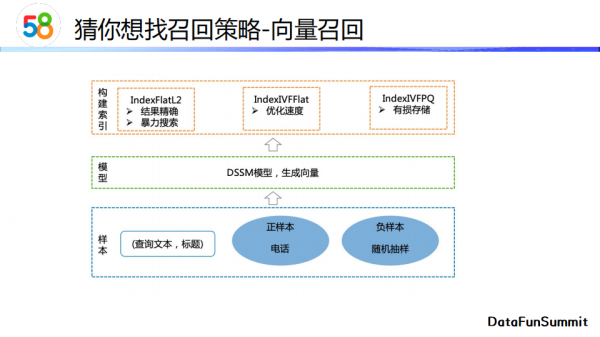 劉德華：標籤推薦與&OpenCurlyDoubleQuote;猜你想找&rdquo;演算法實踐
