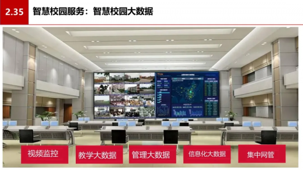 中小學智慧校園資訊化建設方案