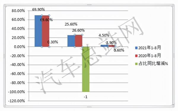 新能源公路客車觸底反彈? 新能源公路客車觸底反彈?