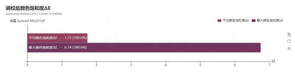 微星Summit MS321UP顯示器評測：高雅辦公之選