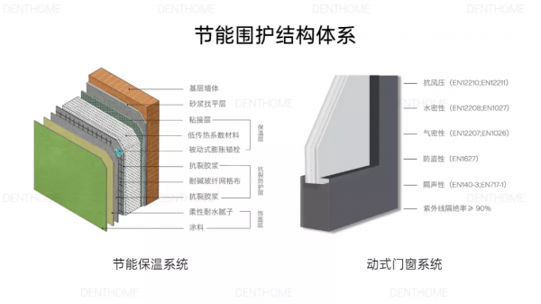 擔心空調病？這套人居冷暖“黑科技”幫你解決，自然舒適還省電