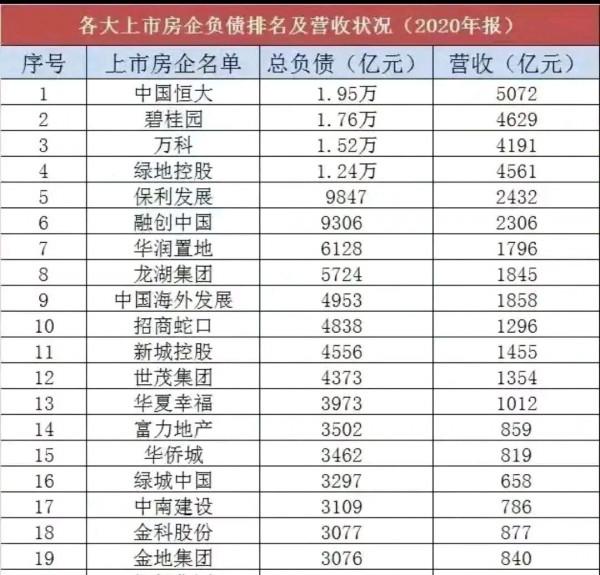 從主動刺破債務危機,到全方位獲得營救,恆大這次真的賭對了 從主動刺破債務危機,到全方位獲得營救,恆大這次真的賭對了