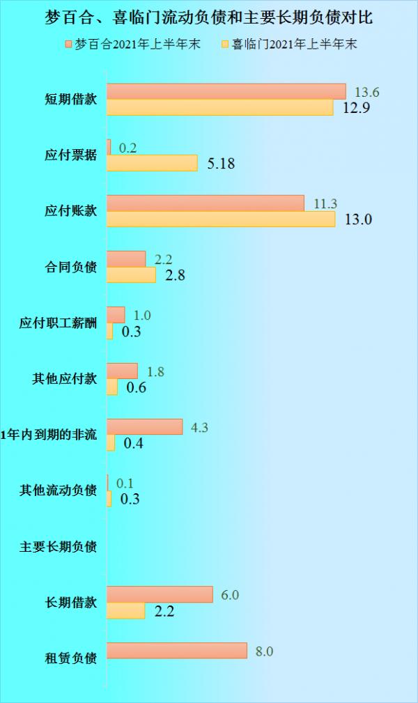 出口大戰內銷,夢百合PK喜臨門,2021年上半年財報對比解讀 出口大戰內銷,夢百合PK喜臨門,2021年上半年財報對比解讀