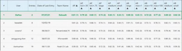 攜手共築 數智未來 大華股份AI取得新突破