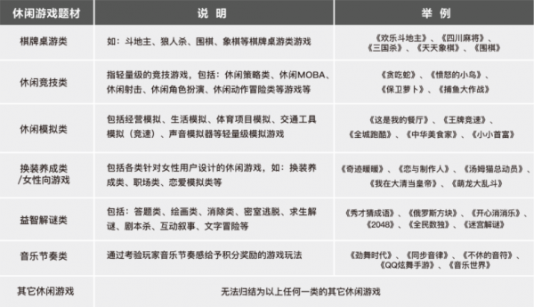 《2021休閒遊戲報告》:全球78%下載僅有23%收入 《2021休閒遊戲報告》:全球78%下載僅有23%收入