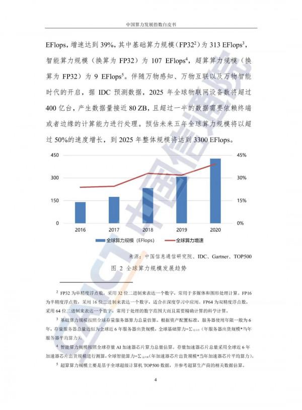 中國算力發展指數白皮書（2021）