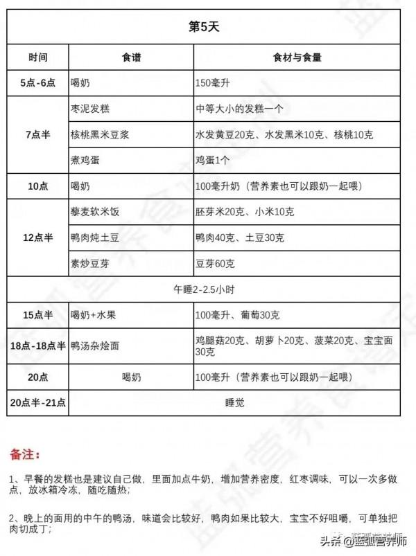 一週超詳細食譜，長得慢的孩子就照著這麼吃