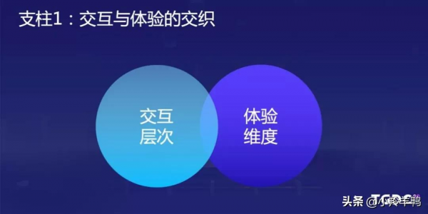 騰訊專家聊遊戲設計：開放世界是未來遊戲發展趨勢