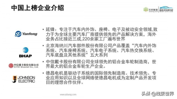 2021年全球汽車零部件供應商100強來了（按營收排名）