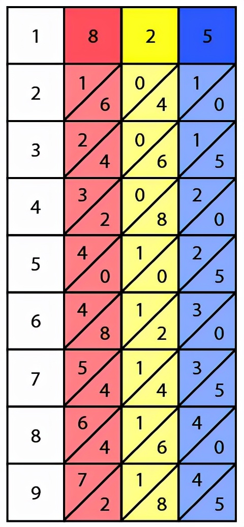 計算機簡史02: 新的計算方式
